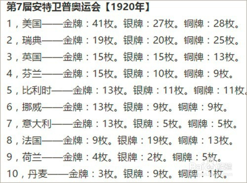 最新消息下的奥运会奖牌排名与荣誉彰显全球体育力量,奥运会奖牌排名揭示全球体育力量新篇章