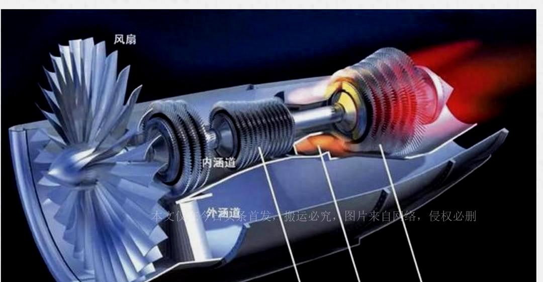 中国涡扇20发动机最新进展研究,中国涡扇20发动机最新研究进展揭秘