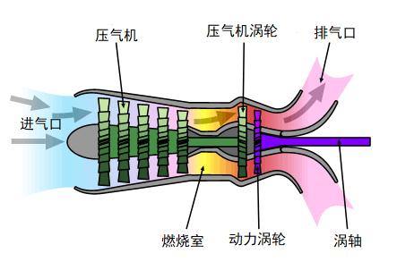 涡轴发动机的主要构成部分及其功能特点,涡轴发动机主要构成部分与功能特点解析
