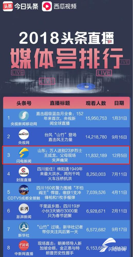 今日头条新闻直播,重塑新闻行业的即时互动体验,今日头条新闻直播,重塑即时互动新闻体验新篇章