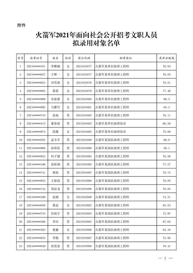 联勤保障部队文职,新时代下的军队建设与发展,联勤保障部队文职,新时代下的军队建设与发展新篇章