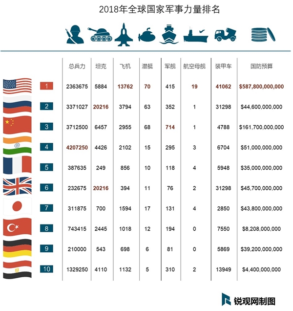 世界各国装甲车数量排名，全球装甲车数量排名榜单揭晓