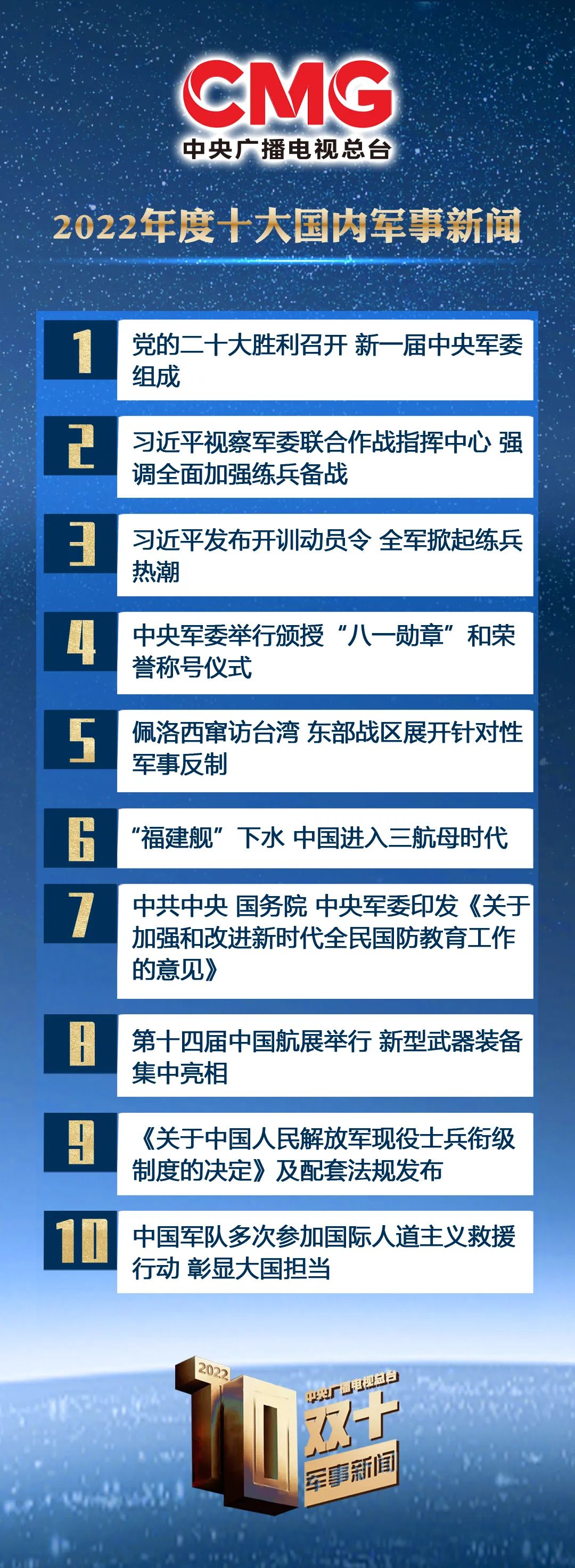 2022年2月24日军事新闻综述,2022年2月24日军事新闻综述,最新军事动态与战略分析