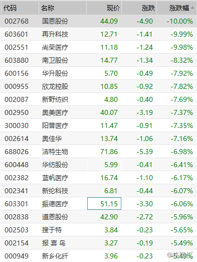 N95口罩概念股,市场的新机遇与挑战,N95口罩概念股,市场新机遇与挑战的交汇点