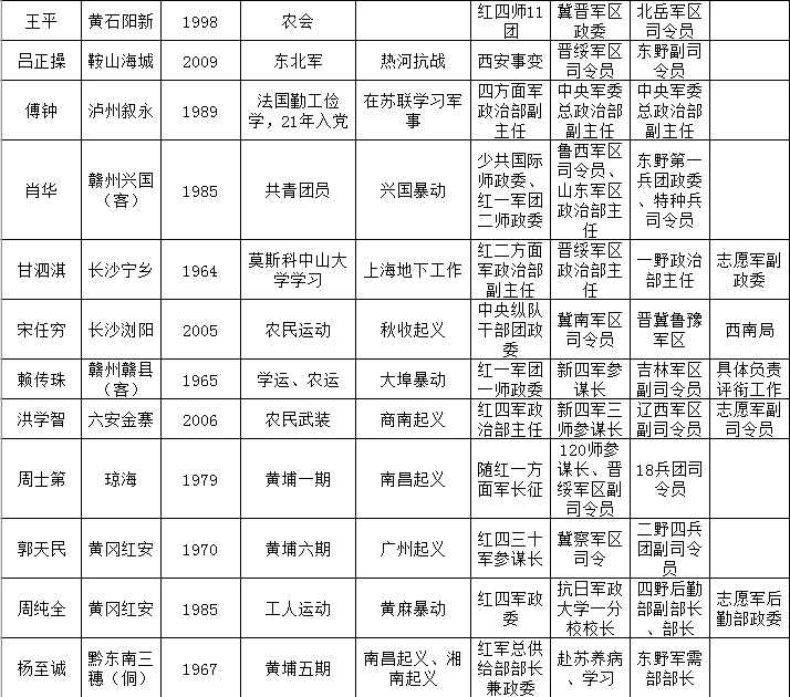 中国军事力量中的上将排名顺序，职务、年龄与力量象征，中国军事力量上将排名顺序，职务、年龄与力量的象征解读