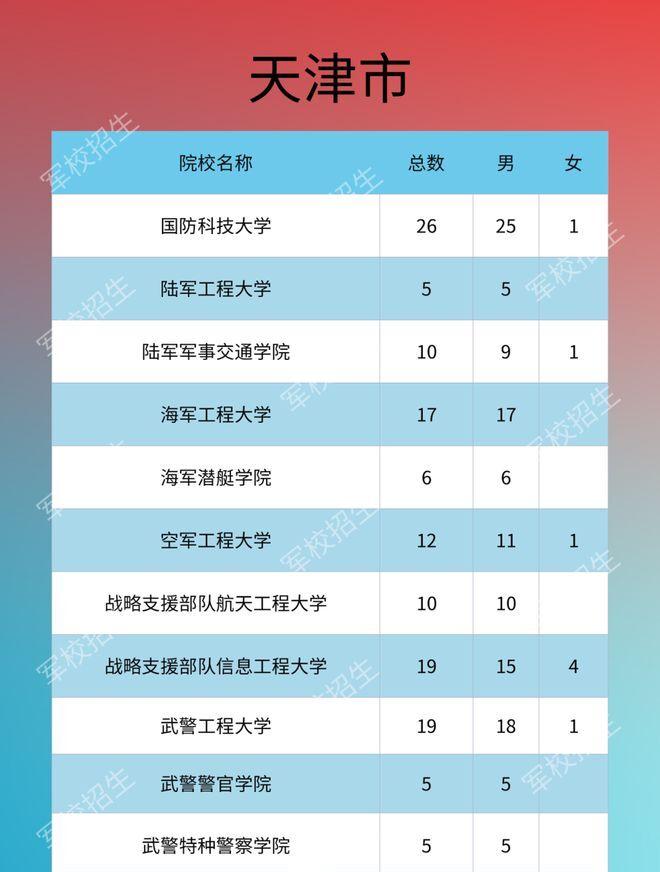 中国人民武装警察部队特种警察学院2021年招生分数线详解,中国人民武装警察部队特种警察学院2021年招生分数线全面解析