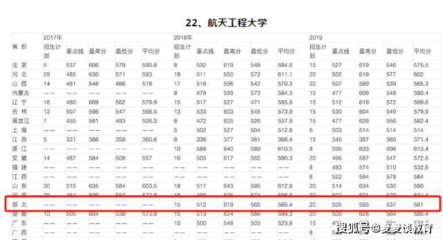 中国空军航天大学的排名及其重要地位,中国空军航天大学排名及其重要地位解析