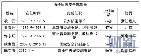 历任国家安全部长,职责与担当,历任国家安全部长,职责与使命的重担