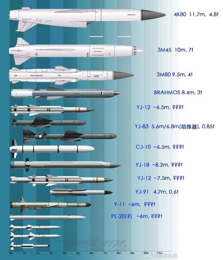 长剑-10导弹尺寸,揭秘中国新一代空射巡航导弹的神秘面纱,揭秘,中国新一代空射巡航导弹长剑-10导弹的尺寸与性能揭秘