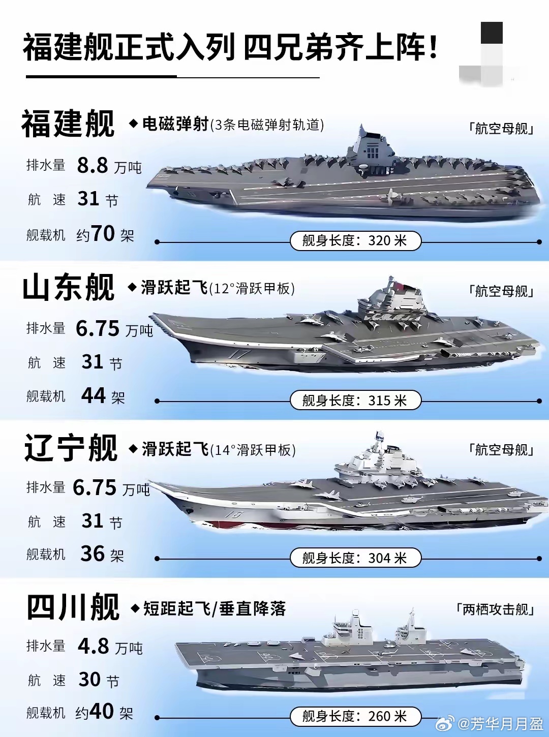 福建舰领导班子成员名单及其领导才能,福建舰领导班子成员名单与领导才能解析