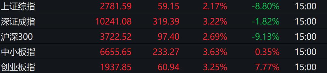 股市今日最新消息深度解析，今日股市最新消息深度解析报告