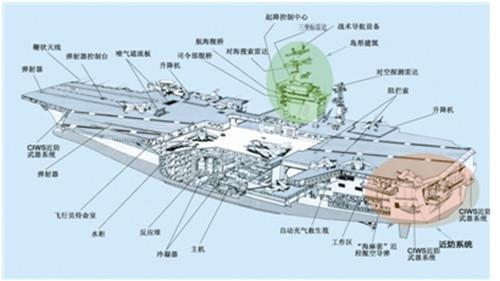 航空母舰简笔画霸气，展现力量与威严的艺术创作，航空母舰简笔画，力量与威严的艺术展现