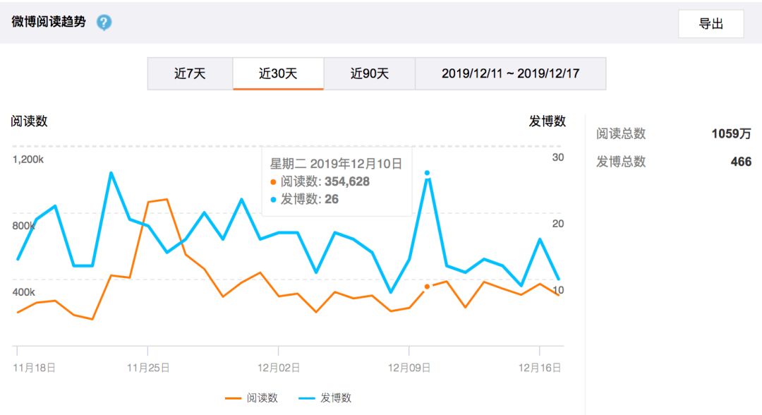 微博关注数量变化趋势分析,微博关注数量变化趋势解析