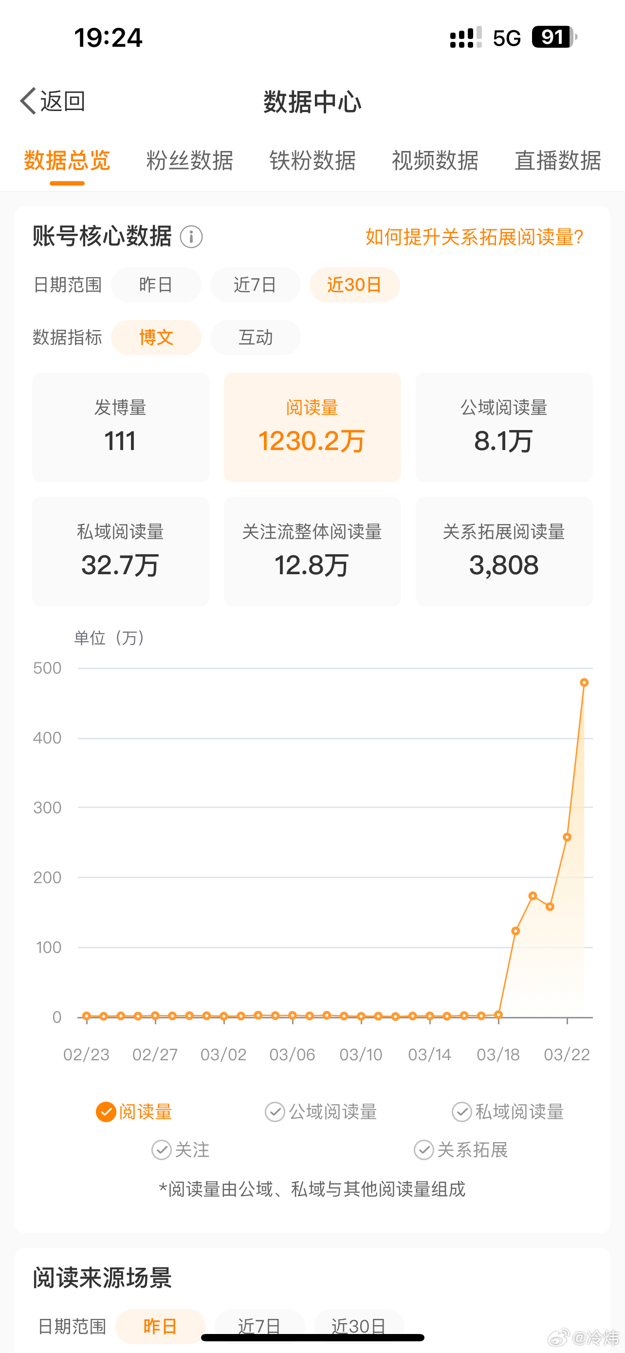 微博关注数量变化趋势分析,微博关注数量变化趋势解析