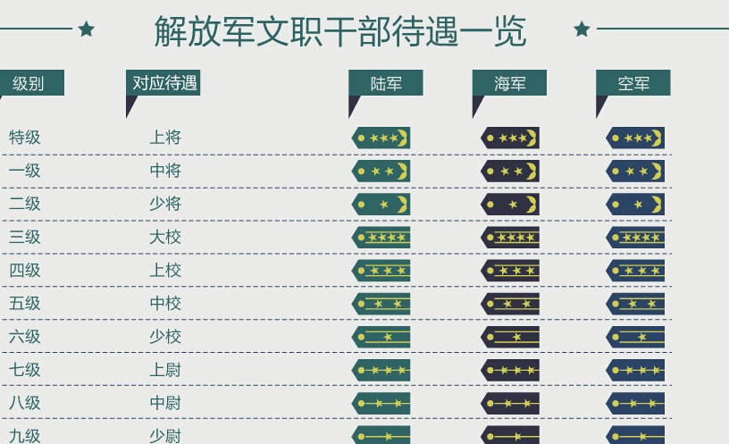 军医军衔等级排名及其职责与荣誉,军医军衔等级排名详解,职责与荣誉一览
