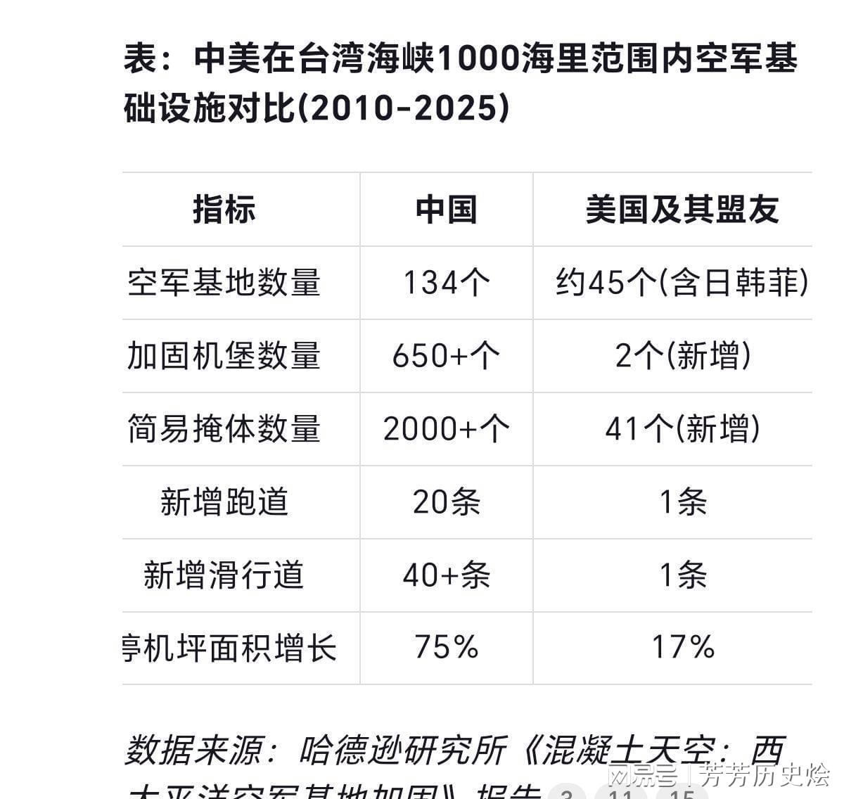 中国空军基地的级别及其重要性，中国空军基地级别与重要性解析