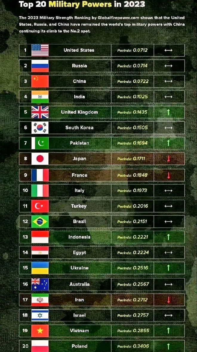 世界上军事最弱的国家排名,深度分析与观察,全球军事最弱的国家排名深度解析与观察