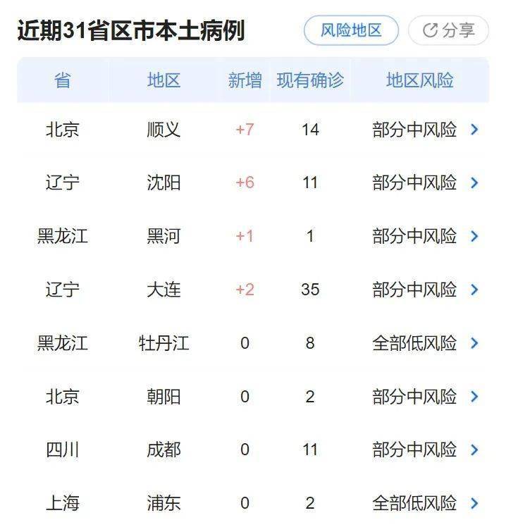 最新疫情数据报告，今日疫情动态分析，最新疫情数据报告及今日动态分析摘要