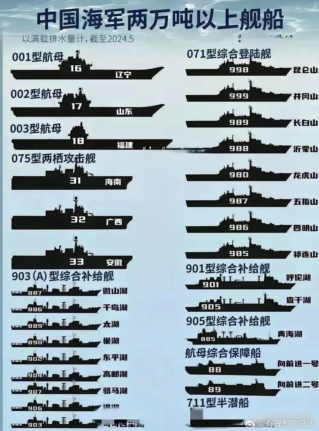中国海外军舰概况，数量与布局分析，中国海外军舰概况，数量与布局深度解析