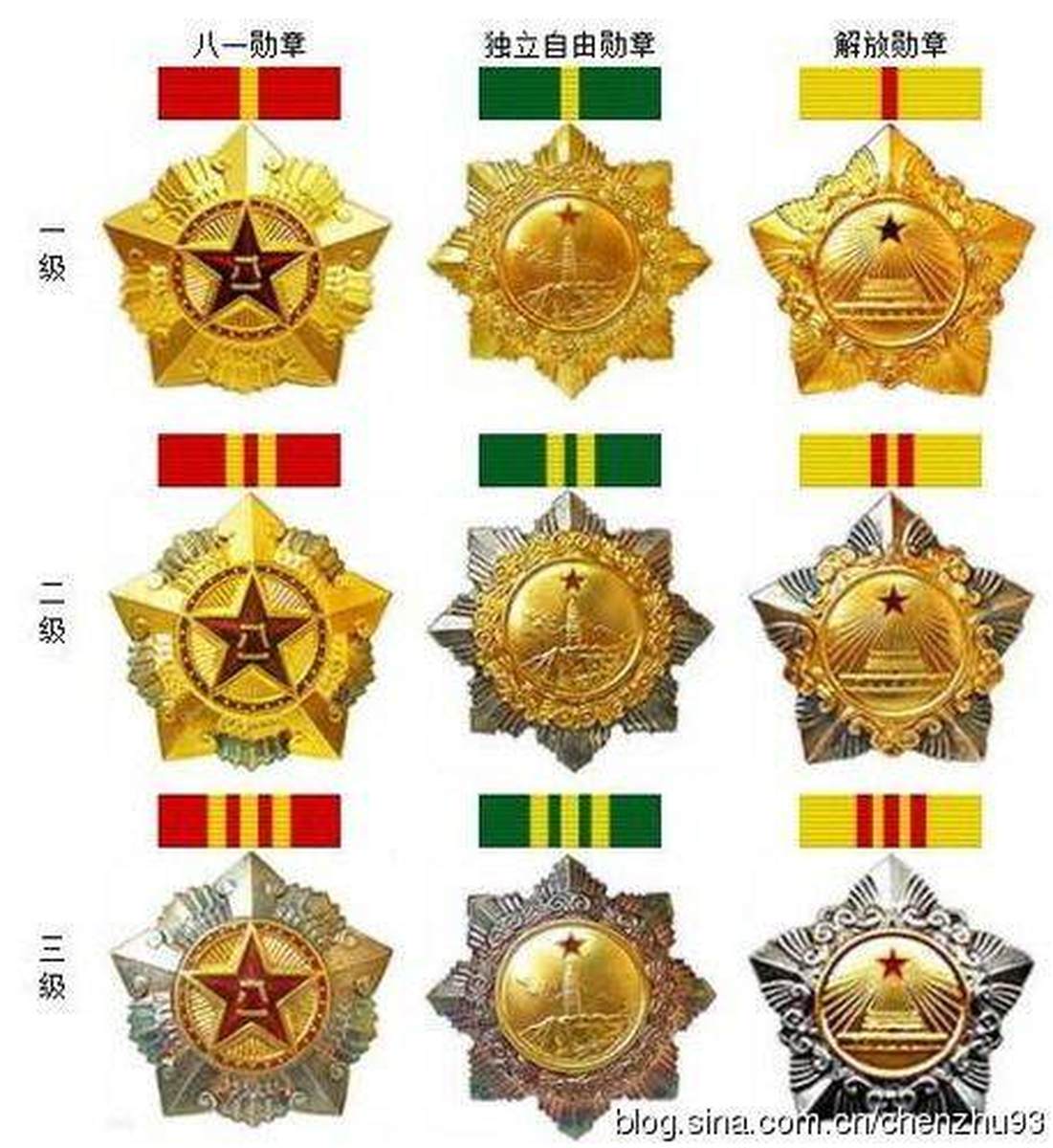 八一勋章价值无法用金钱衡量,八一勋章,荣誉无价,价值无法用金钱衡量