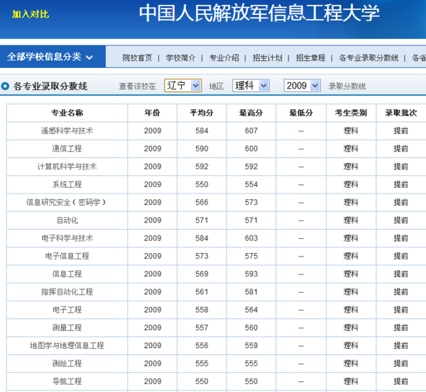中国人民解放军舰艇学院录取分数线解析,中国人民解放军舰艇学院录取分数线详解
