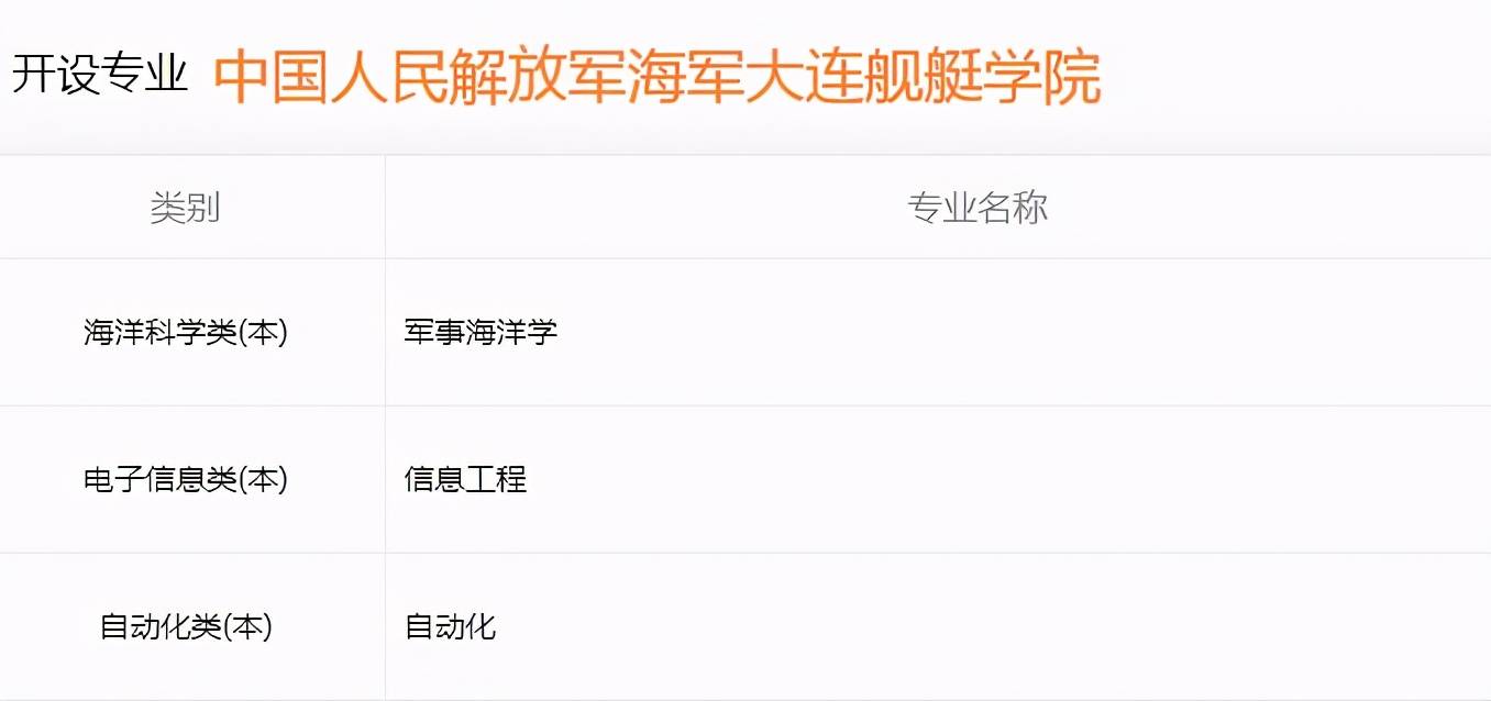 中国人民解放军舰艇学院录取分数线解析,中国人民解放军舰艇学院录取分数线详解