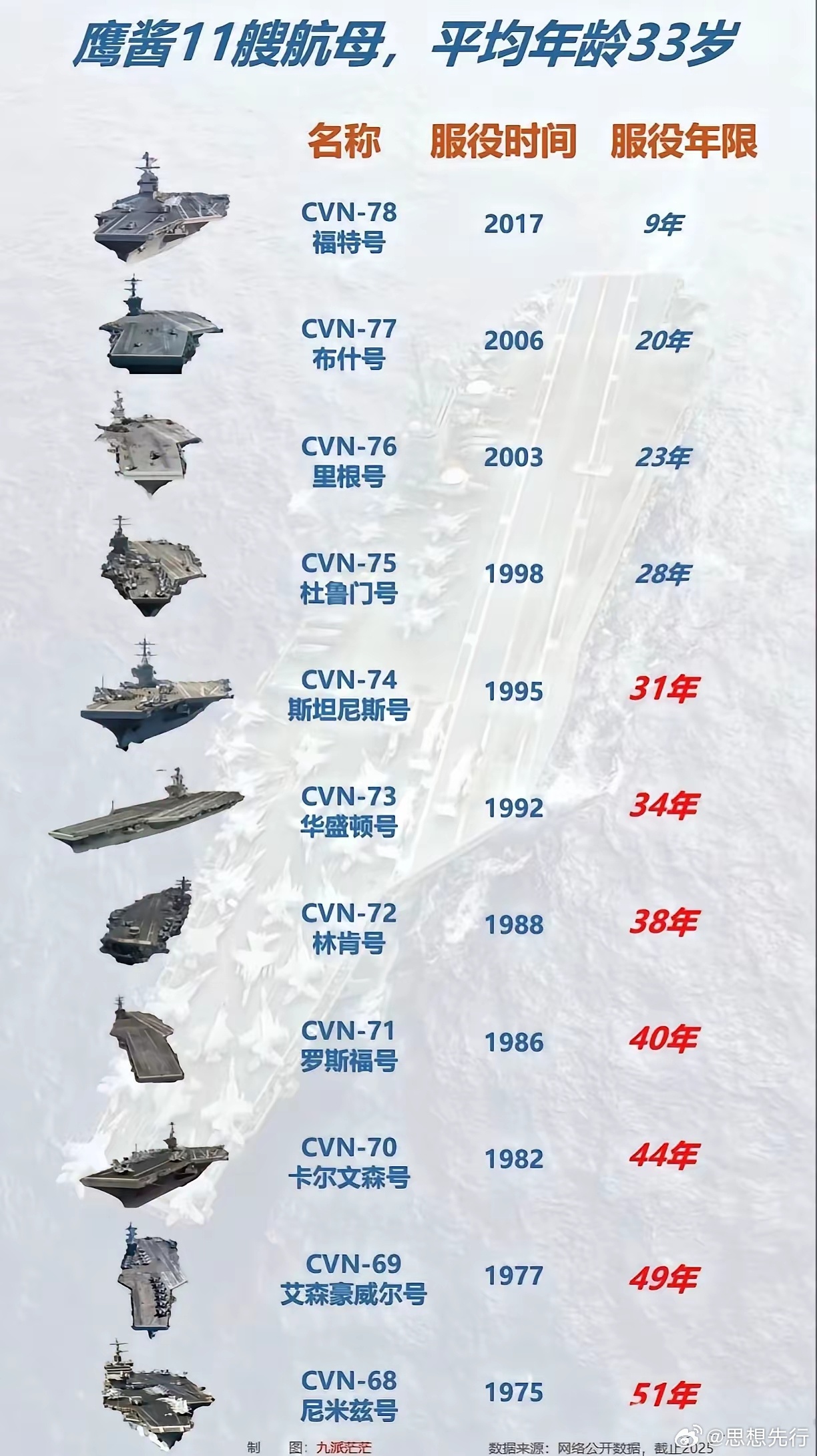 美国海军航母舰队的力量象征,揭秘十一艘航母的命名传奇,美国海军航母舰队的力量象征,揭秘十一艘航母命名背后的传奇故事