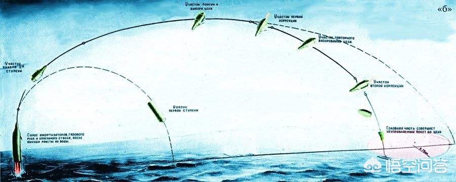 中段反导拦截技术,解析其含义与应用前景,中段反导拦截技术解析,含义、应用前景探究