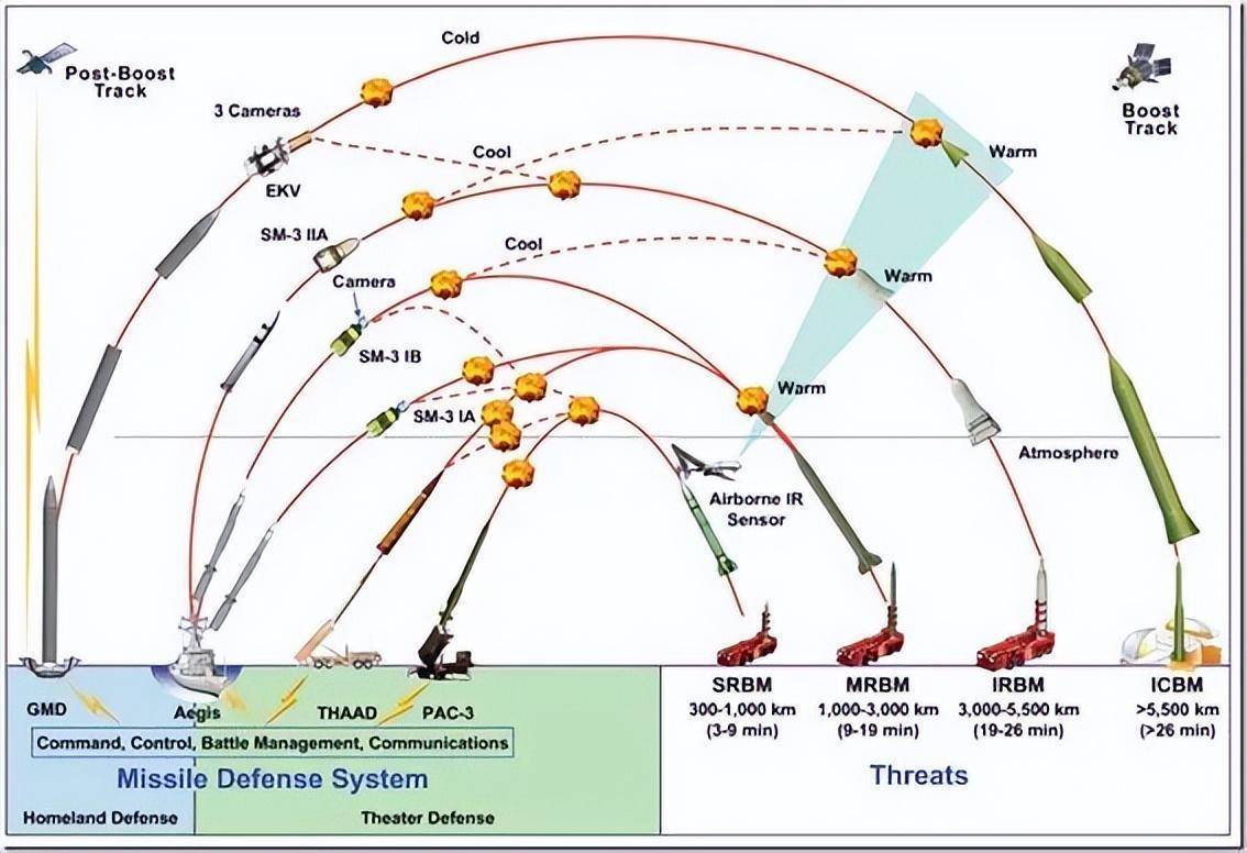 中国导弹拦截系统排名及其在全球的地位，中国导弹拦截系统排名及全球地位概览