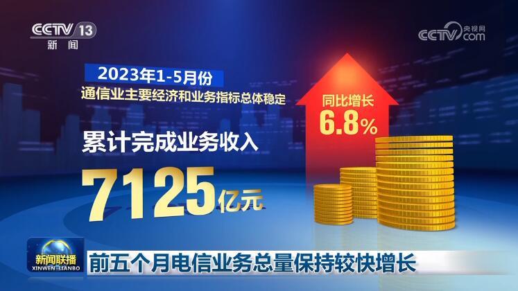 五月新闻热点回顾,科技、经济与社会发展的脉搏,五月科技经济脉动,热点新闻回顾与趋势展望