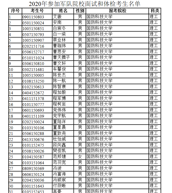 军队院校招生信息网2020,重塑军事人才培养的新篇章,军队院校招生信息网重塑军事人才培养新篇章,2020年招生信息概览