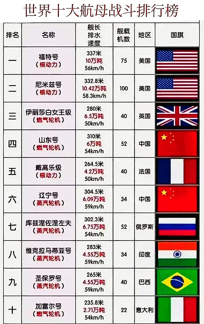 全球十大最厉害的部队,全球十大最强部队概览