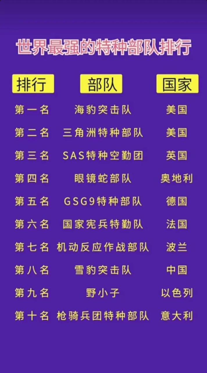全球十大最厉害的部队,全球十大最强部队概览