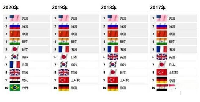 全球军事实力排名前五的国家,探究其军事实力的深层内涵,全球军事实力前五强国家的深层实力探究