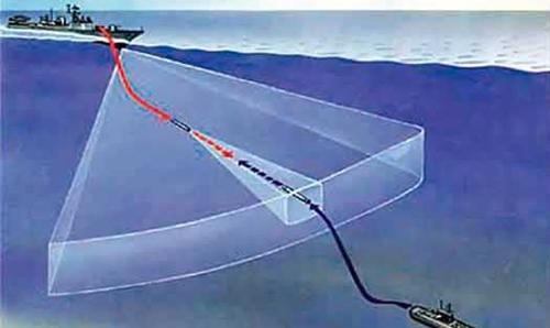 我国航母的排水量及其意义,我国航母排水量及其战略意义解读