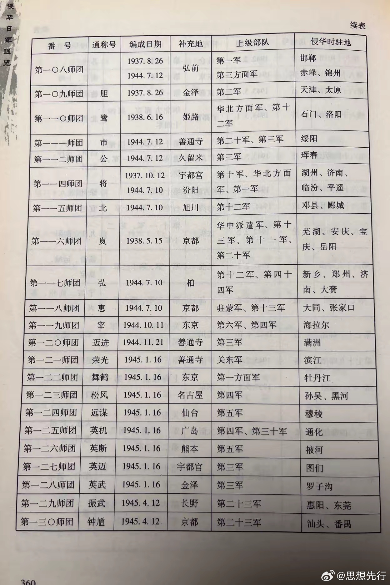 中央军番号，历史沿革与现代军事力量，中央军番号，历史沿革与现代军事力量的演变