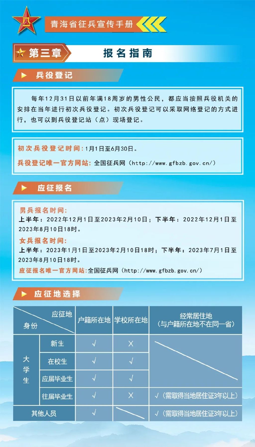 海军一般会在哪里征兵,全面解读与探讨,海军征兵地点解析,全面解读与探讨