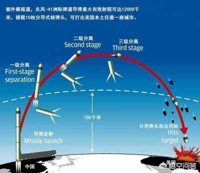 拦截导弹的难度,技术挑战与战略考量,拦截导弹的技术挑战与战略考量,难度解析及考量因素探讨
