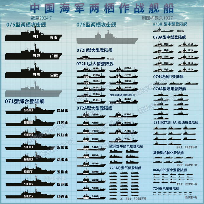 中国解放军海军编制概述,中国解放军海军编制概览