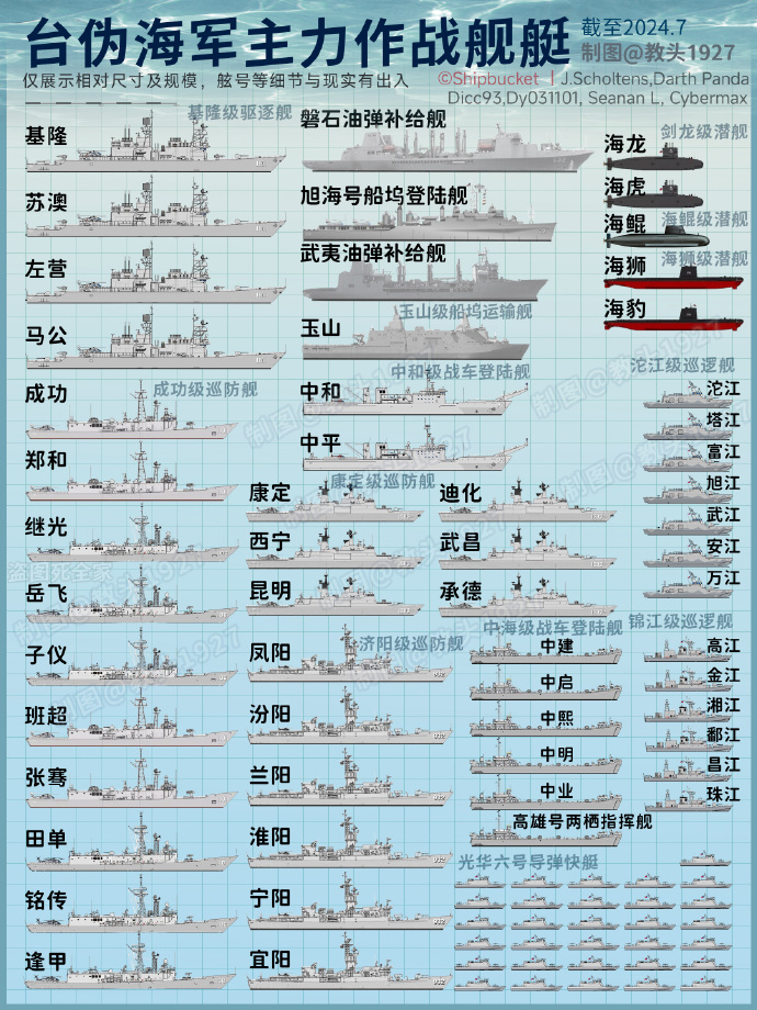 中国解放军海军编制概述,中国解放军海军编制概览