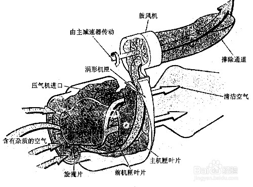 涡轴发动机的结构特点及其优势分析,涡轴发动机的结构特点与优势解析