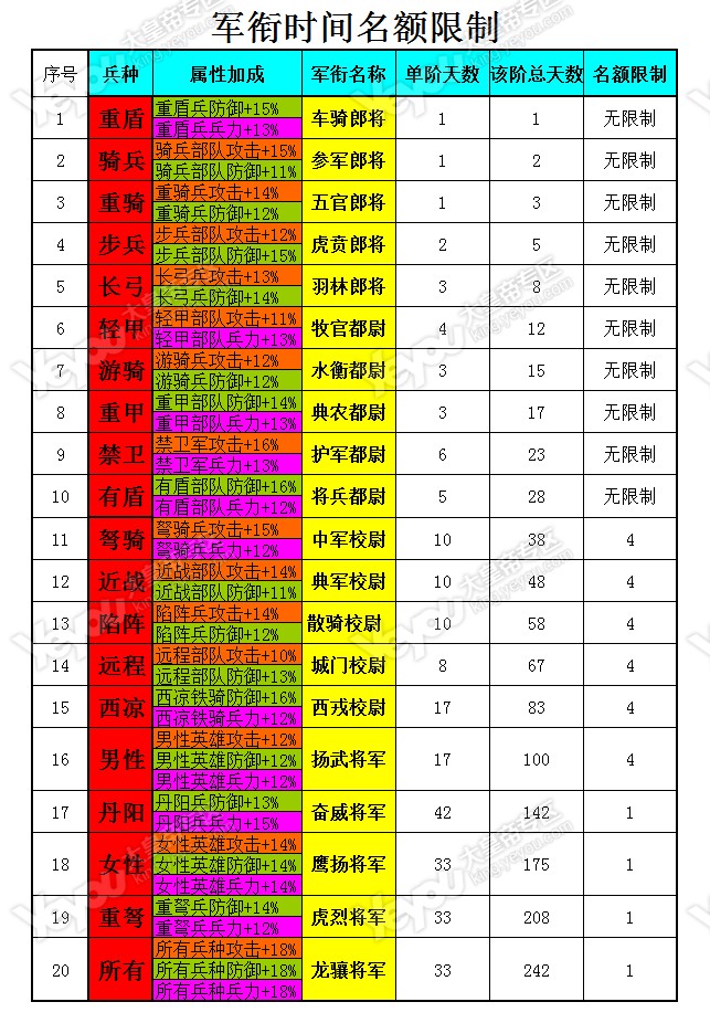 腾讯天天军棋,军衔积分系统深度解析,腾讯天天军棋,军衔积分系统全面解析