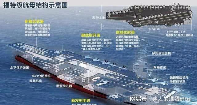 福特号航空母舰战斗群配置深度解析,福特号航空母舰战斗群配置深度剖析