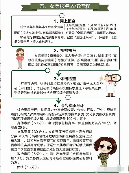 女兵体检面试内容及其重要性,女兵体检面试内容及其重要性解析