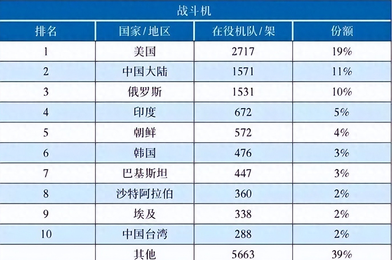 美国兵力人数概况,2023年最新数据解析,美国兵力人数概况,最新数据解析与趋势展望(2023年)