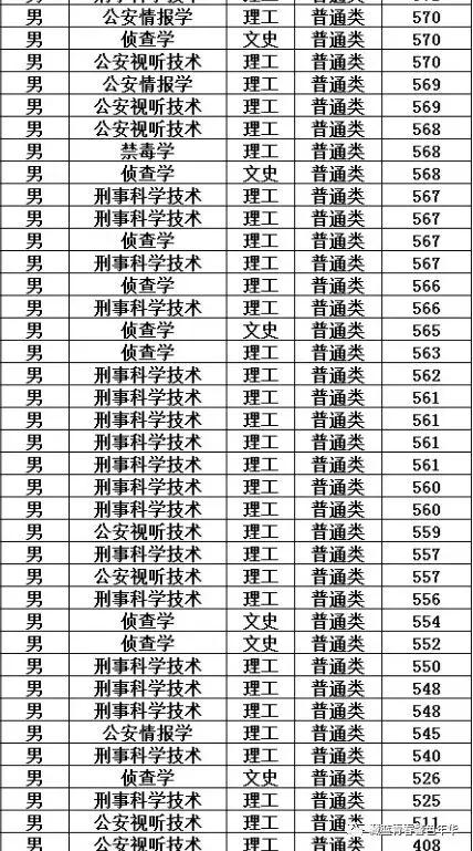 中国武警特种警察学院录取分数线解析,中国武警特种警察学院录取分数线详解