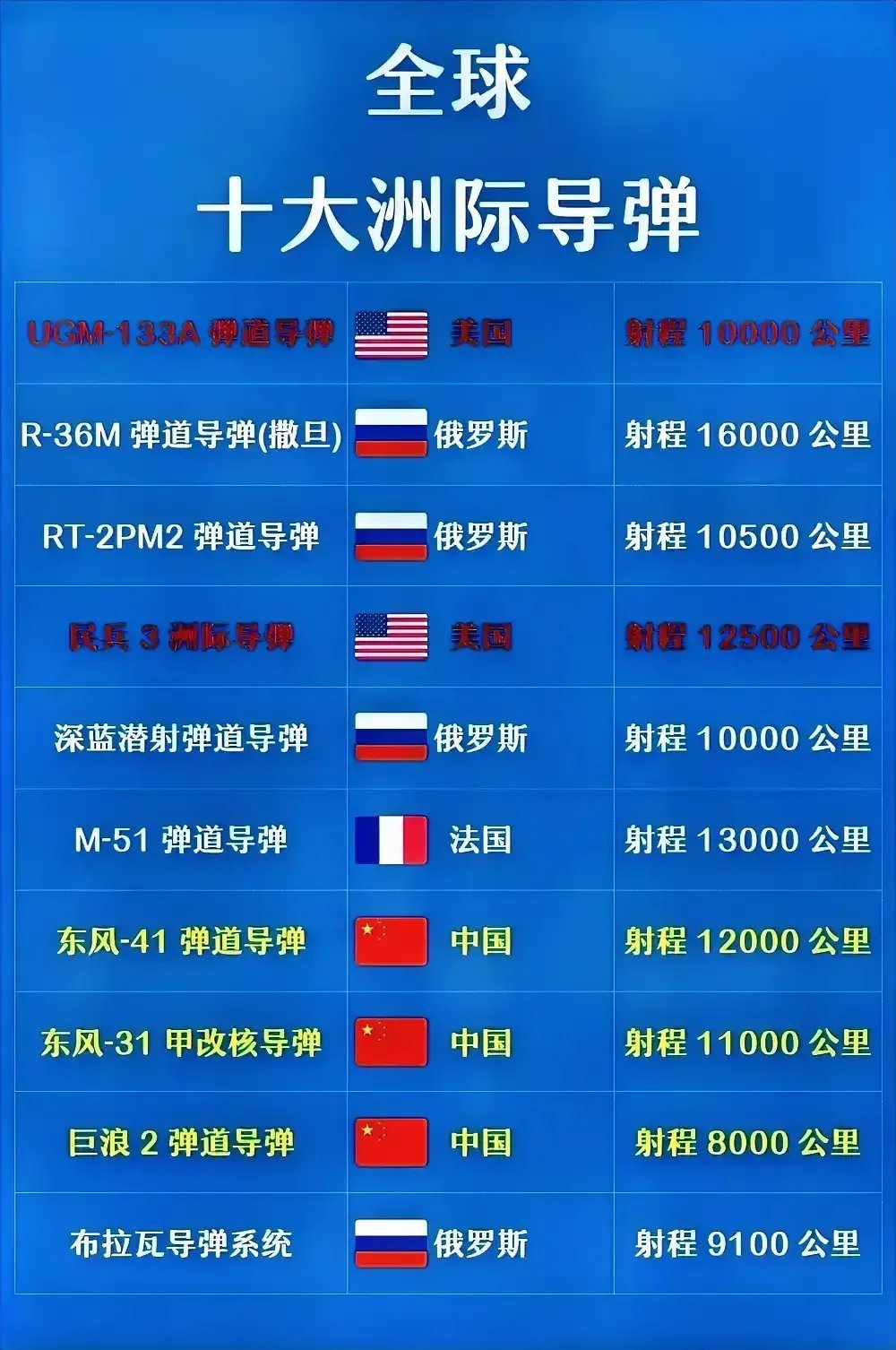 洲际导弹的价值及其影响,一枚洲际导弹究竟价值多少钱?,洲际导弹的价值与影响,成本究竟几何?