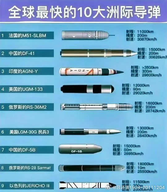 洲际导弹的价值及其影响,一枚洲际导弹究竟价值多少钱?,洲际导弹的价值与影响,成本究竟几何?