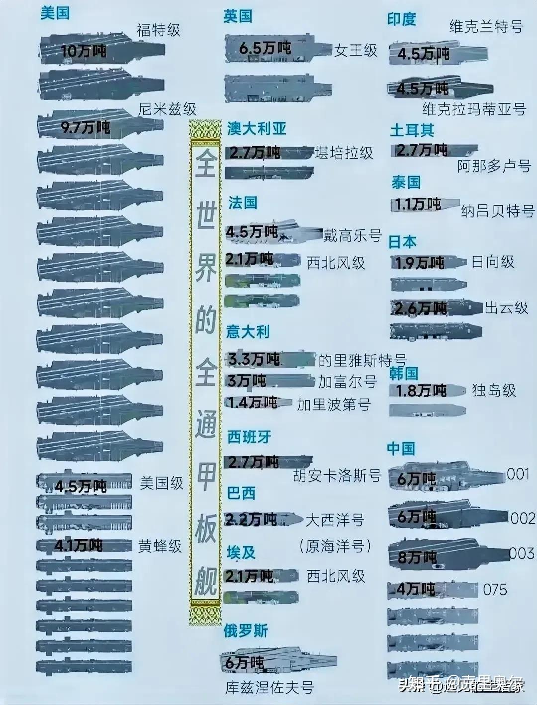 世界航母数量国家排行及其影响,全球航母数量国家排行及其影响力探讨