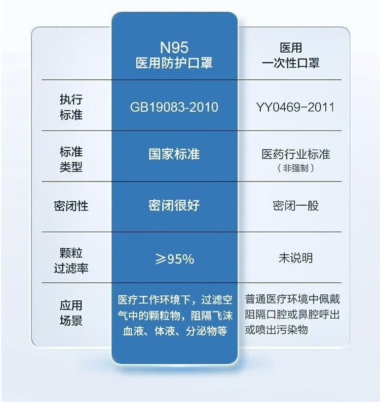 正品N95口罩的最新标准，正品N95口罩最新标准解读